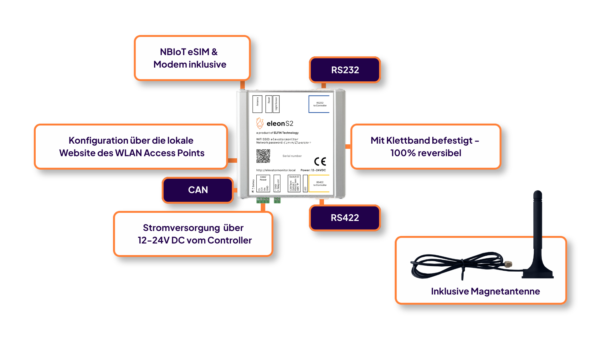 eleon - Universellen Monitoring-Gateway