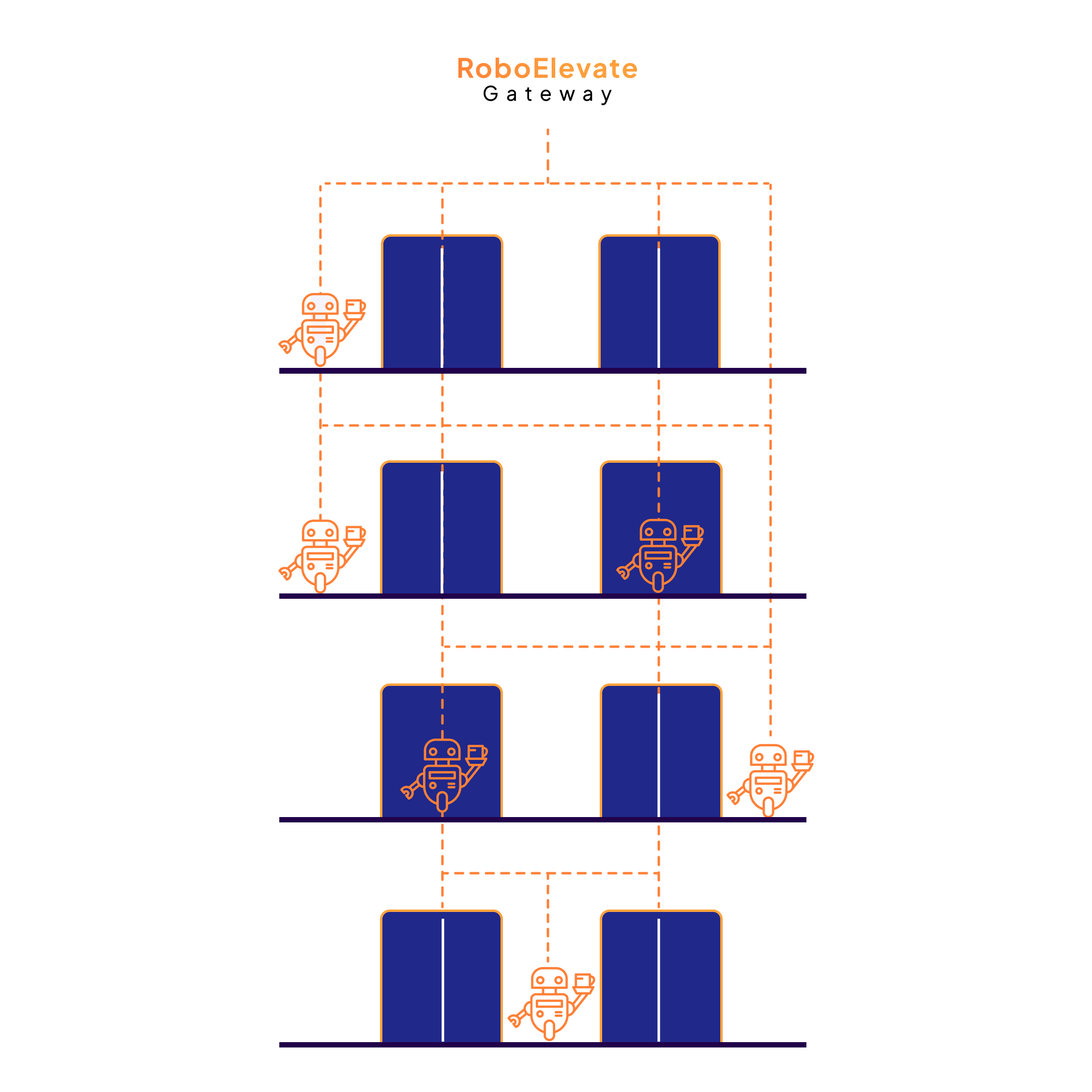 roboelevate-gateway-1