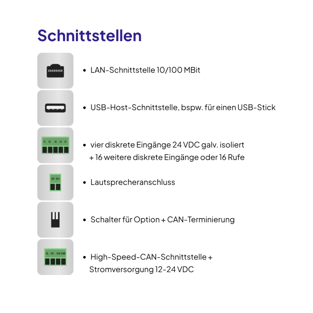 Schnittstellen-V-Line