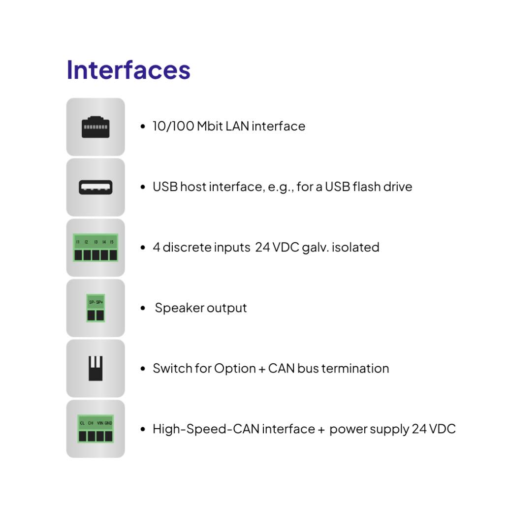 interfaces-fpc04